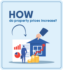 How do property prices increase