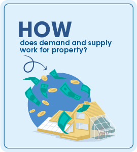 How does demand and supply work for property